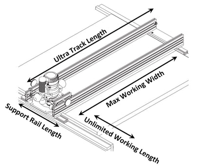 Double Track Planing Sled for Full Size Routers - Select Maximum Working Width