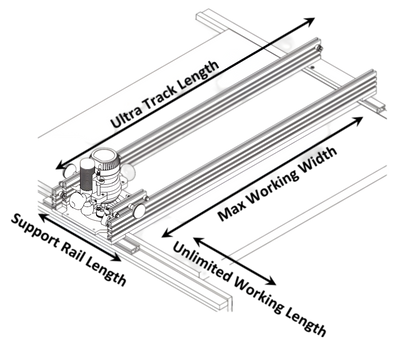 Ultra Track Planing Sled - Select Working Width