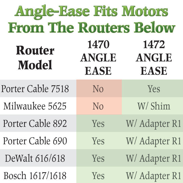 Angle-Ease router compatibility chart showing compatible 3-1/2 inch motor models